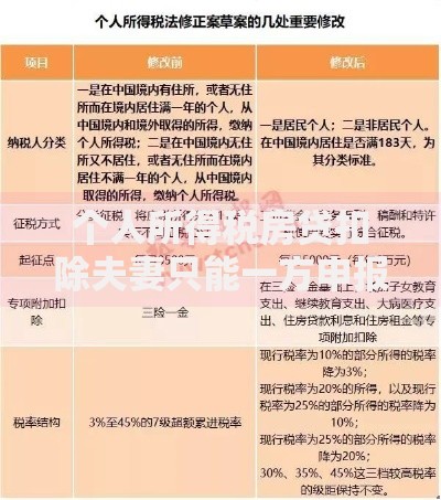 个人所得税房贷扣除夫妻只能一方申报吗？家庭房贷抵税必知三大误区