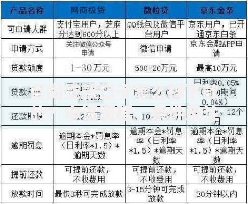 百尚贷款口子怎么样下款的？申请流程、条件及注意事项解析