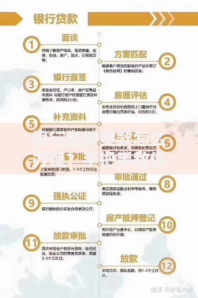 银行抵押贷款怎么办理?手把手教你避开流程坑 银行抵押贷款怎么办理?手把手教你避开流程坑