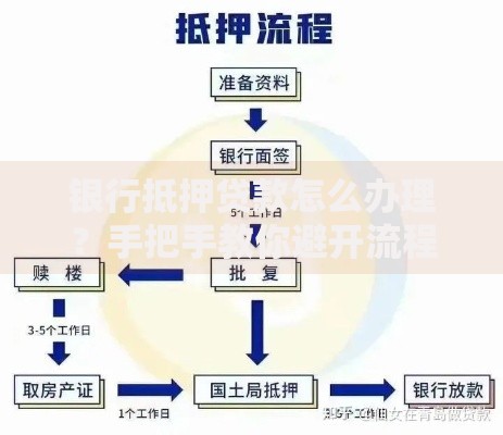 银行抵押贷款怎么办理?手把手教你避开流程坑 银行抵押贷款怎么办理?手把手教你避开流程坑