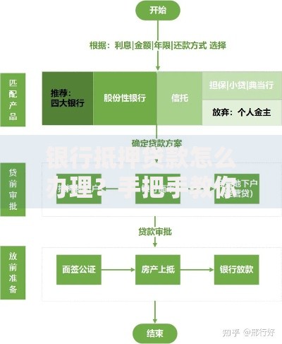 银行抵押贷款怎么办理?手把手教你避开流程坑 银行抵押贷款怎么办理?手把手教你避开流程坑