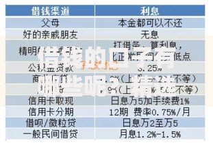 借钱的口子有哪些呢？精选正规渠道全解析