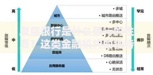 发展银行是什么银行的性质?这类金融机构的独特定位与核心功能解析 发展银行是什么银行的性质?这类金融机构的独特定位与核心功能解析