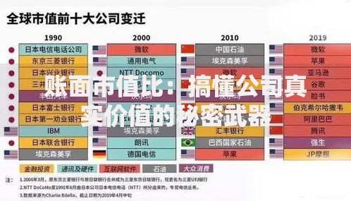 账面市值比:搞懂公司真实价值的秘密武器 账面市值比:搞懂公司真实价值的秘密武器