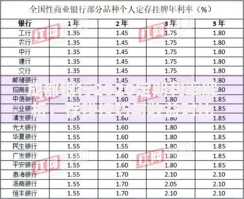 成都银行2020定期利率解析:存钱技巧与收益对比 成都银行2020定期利率解析:存钱技巧与收益对比