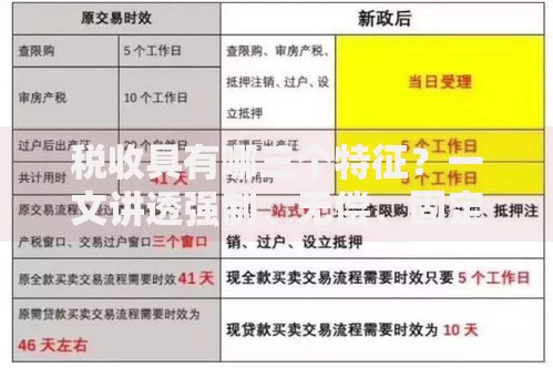 税收具有哪三个特征？一文讲透强制、无偿、固定的核心属性