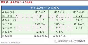 银行资产业务包括哪些核心内容？一文读懂你的钱去哪儿了