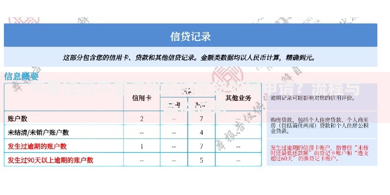 不看征信不看流水的购车贷如何申请？流程与条件详解