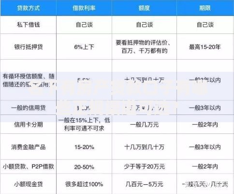 名下有房产贷款口子有哪些正规渠道可选？