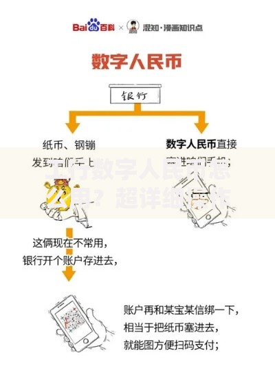 工行数字人民币怎么用？超详细操作指南与使用窍门