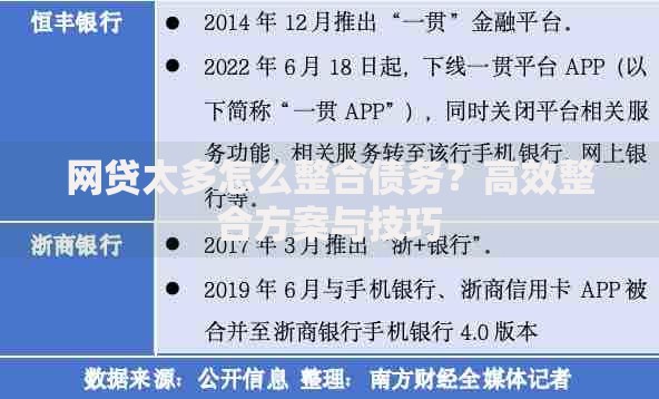 网贷太多怎么整合债务？高效整合方案与技巧