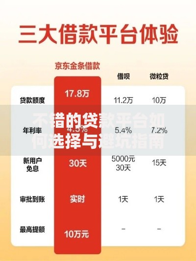 不错的贷款平台如何选择与避坑指南