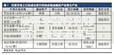 凌晨贷款秒到账吗？真实流程与风险深度解析
