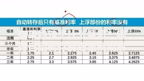 存单约转是什么意思?银行自动转存的隐藏规则解析 存单约转是什么意思?银行自动转存的隐藏规则解析