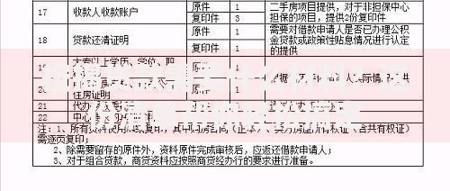 按揭贷款需要什么材料?这份清单帮你轻松搞定 按揭贷款需要什么材料?这份清单帮你轻松搞定
