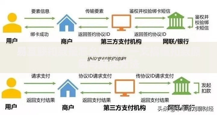 易互联扣款是怎么回事?一文搞懂扣款原因与解决方法 易互联扣款是怎么回事?一文搞懂扣款原因与解决方法