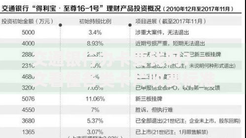 交通银行办卡要钱吗?一文看懂各类卡片收费标准 交通银行办卡要钱吗?一文看懂各类卡片收费标准