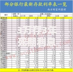 3万存3年死期利息多少?算一算这笔钱怎么拿最划算 3万存3年死期利息多少?算一算这笔钱怎么拿最划算