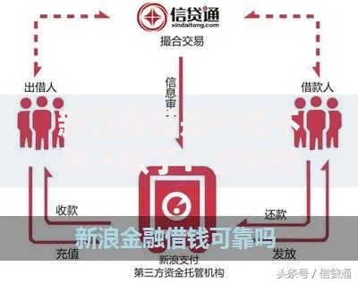 新浪有借是不是不用还款了？合规性与责任深度解析