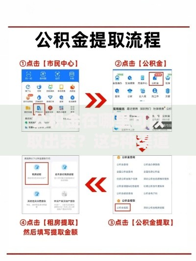 公积金在哪里可以取出来?这5种渠道操作最方便 公积金在哪里可以取出来?这5种渠道操作最方便