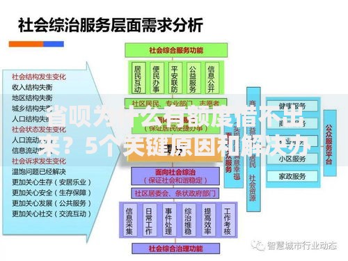 省呗为什么有额度借不出来？5个关键原因和解决办法来了