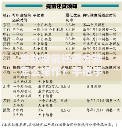贷款提前还部分款怎么操作？手把手教你省利息妙招