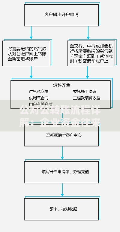 公对公转账流程详解：企业资金往来的实战操作手册