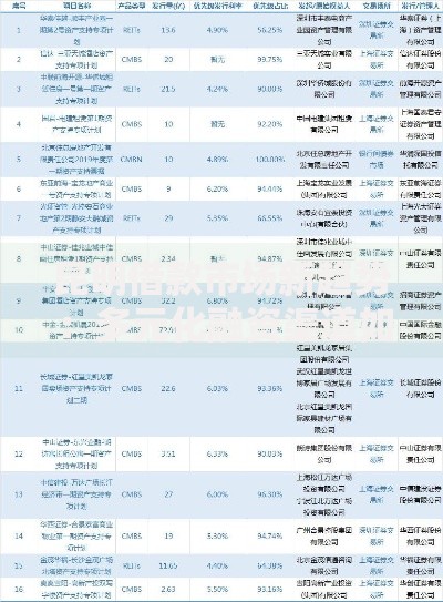 昆明借款市场新趋势：多元化融资渠道如何重塑本地金融生态？