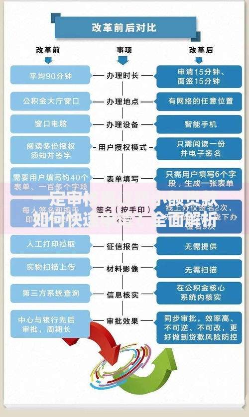 一定审核通过的小额贷款如何快速申请？全面解析流程与技巧
