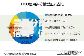芸豆分贷款上征信吗?信用风险深度解析 芸豆分贷款上征信吗?信用风险深度解析