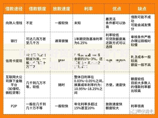 征信不好贷款平台哪个好下款？如何选择靠谱渠道