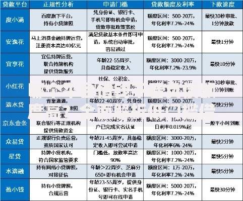 哪个平台借钱不看负债额度高？全面解析低门槛借贷渠道