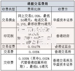 启动资金分为哪两类？一文搞懂创业必备的“弹药库”分类