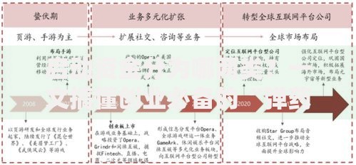 启动资金分为哪两类？一文搞懂创业必备的“弹药库”分类