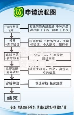承德丰宁贷款口子有哪些正规渠道？申请条件与流程全解析