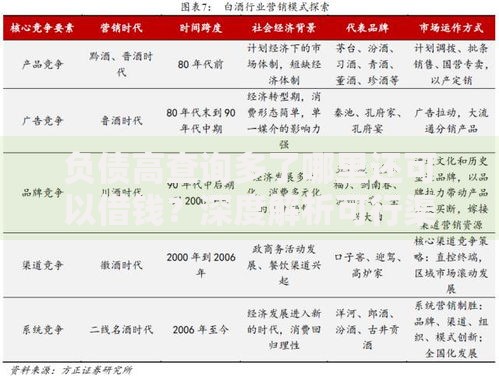 负债高查询多了哪里还可以借钱?深度解析可行渠道与应对策略 负债高查询多了哪里还可以借钱?深度解析可行渠道与应对策略