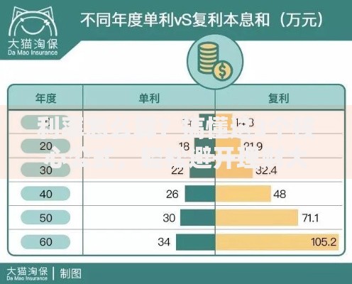 利率怎么算？搞懂这3个核心公式，轻松避开理财大坑！