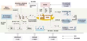 有什么平台不看征信还可以出款？合规渠道深度解析