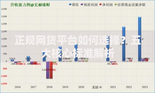 正规网贷平台如何选择？五大核心标准解析