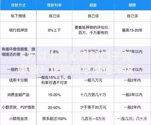 5万以上良心贷款口子有哪些？正规低息渠道深度解析