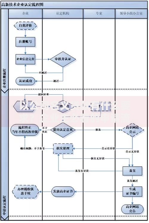 以公司名义贷款有什么要求？企业主必看的申请流程与条件解析