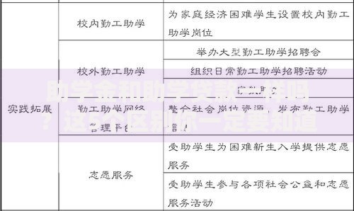 助学金和助学贷款一样吗？这5个区别你一定要知道