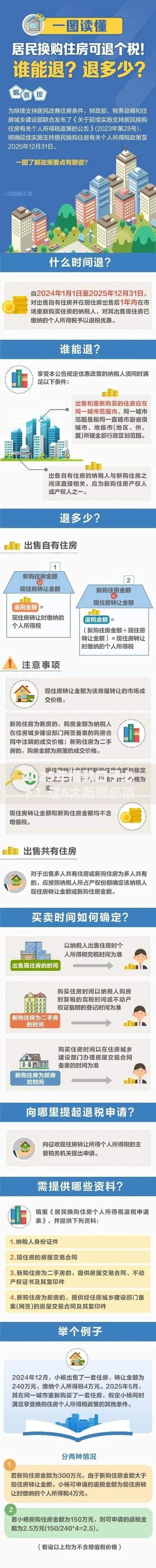 2025年借款口子必下？这6大新规必须掌握