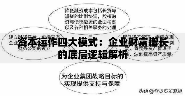 资本运作四大模式：企业财富增长的底层逻辑解析