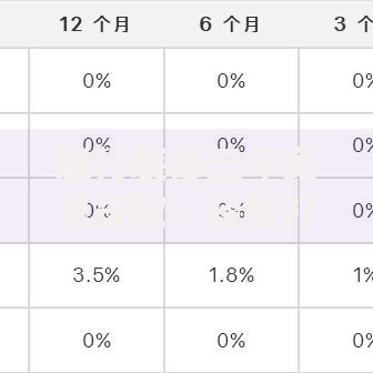 建行装修三年免息贷款：轻松打造梦想家，省心又划算！