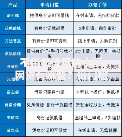 不用看征信的小额网贷有哪些?低门槛小额贷款平台推荐 不用看征信的小额网贷有哪些?低门槛小额贷款平台推荐