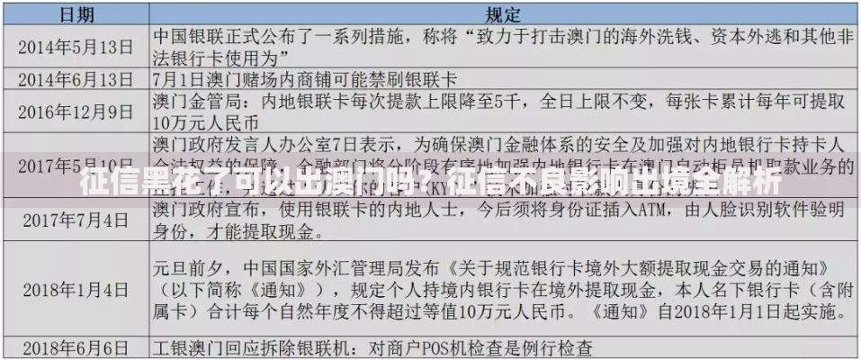 征信黑花了可以出澳门吗？征信不良影响出境全解析