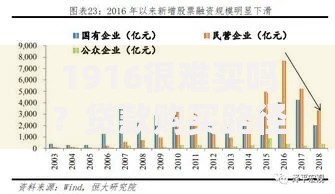 1916很难买吗？贷款购买路径与市场现状深度解析
