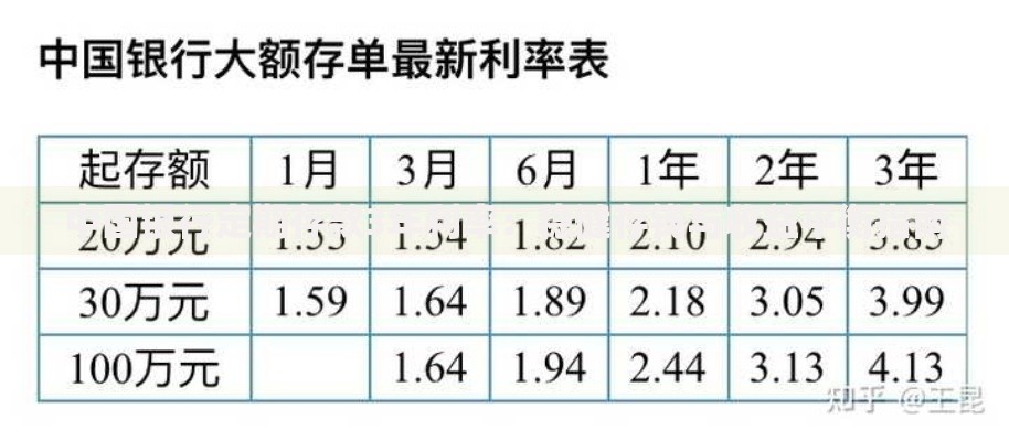 中国银行定期存款3年利率：稳健存钱与收益平衡指南