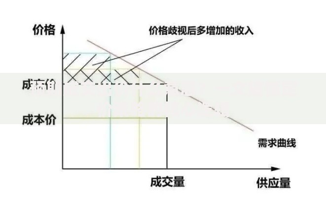 预期成交出价什么意思？一文搞懂定价策略的核心逻辑
